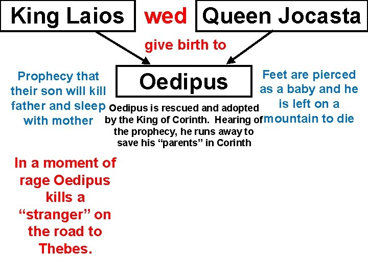 King Laios wed Queen Jocasta give birth to Feet are pierced Prophecy that as