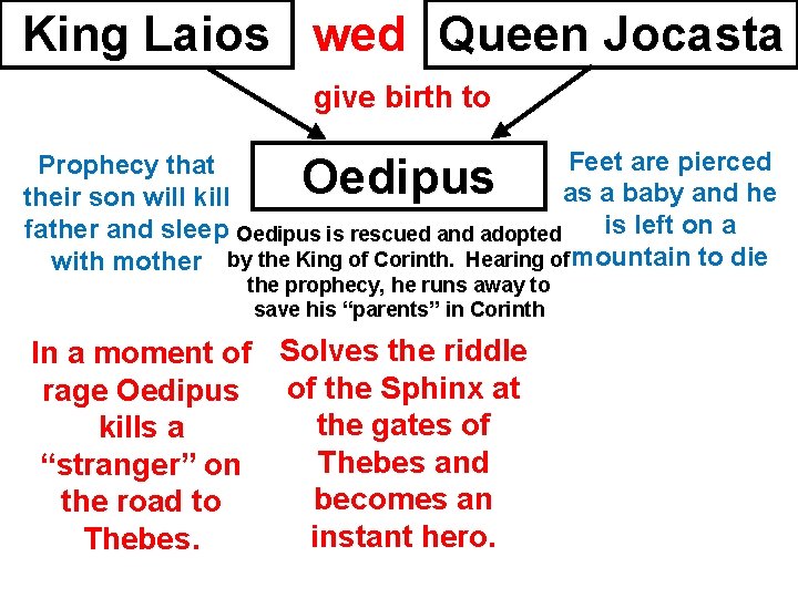 King Laios wed Queen Jocasta give birth to Feet are pierced Prophecy that as