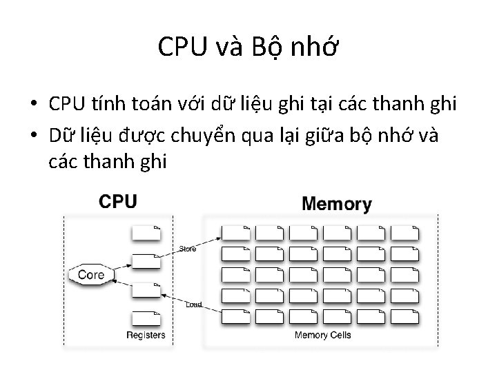 CPU và Bộ nhớ • CPU tính toán với dữ liệu ghi tại các