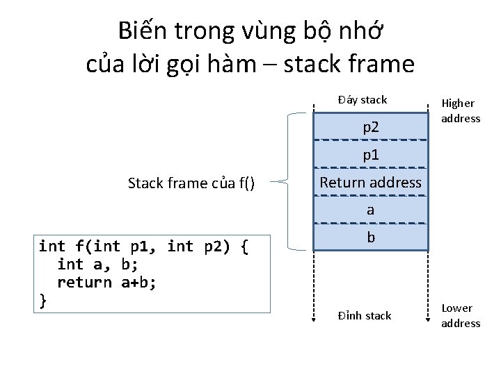 Biến trong vùng bộ nhớ của lời gọi hàm – stack frame Đáy stack