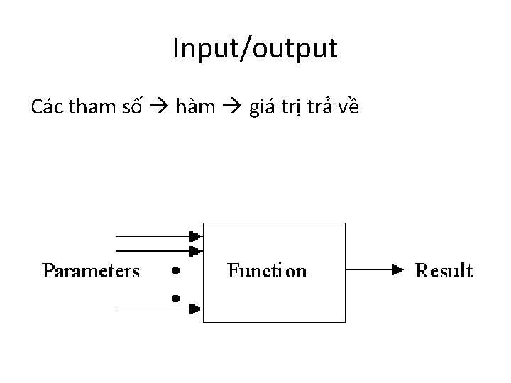 Input/output Các tham số hàm giá trị trả về 