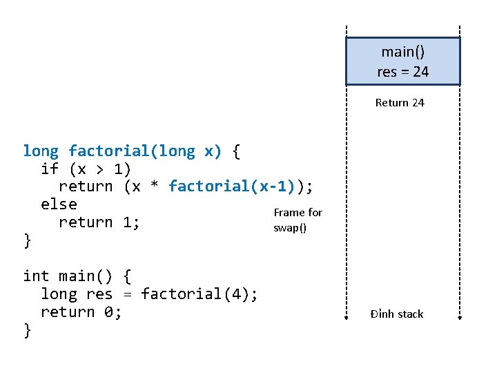 main() res = 24 Return 24 long factorial(long x) { if (x > 1)