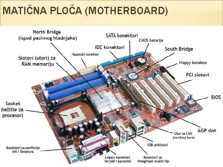 MATIČNA PLOČA (MOTHERBOARD) 