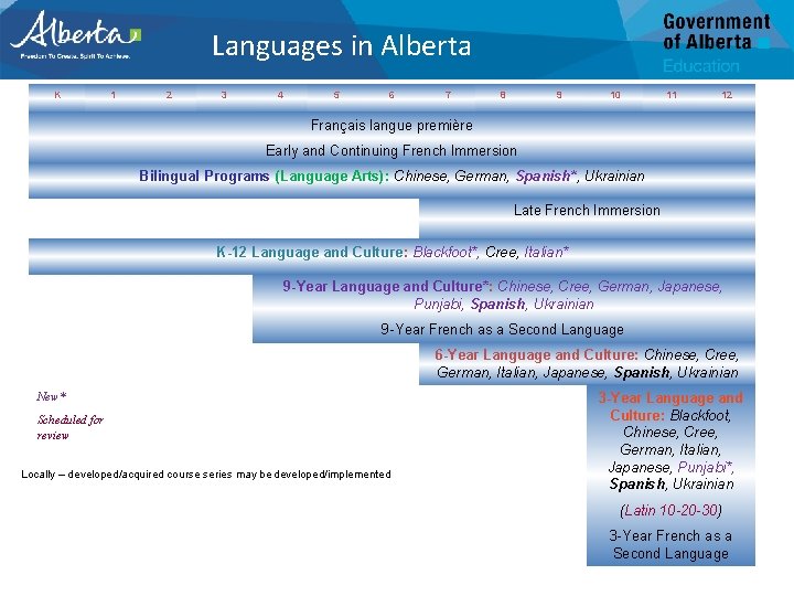 Alberta Spanish Programs Of Study A Webinar For