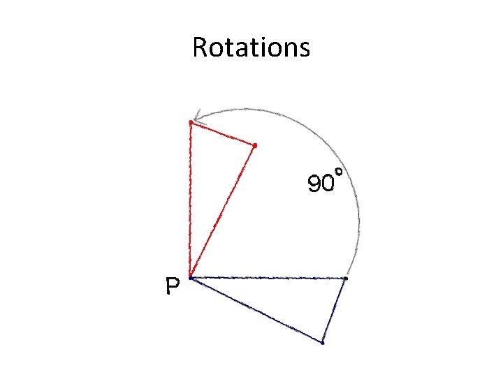 Rotations 