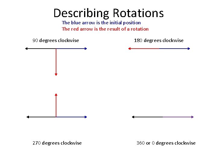 Describing Rotations The blue arrow is the initial position The red arrow is the