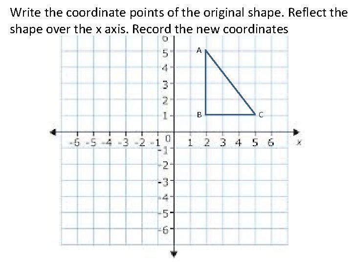 Write the coordinate points of the original shape. Reflect the shape over the x