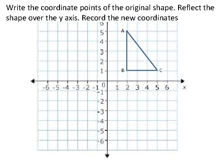 Write the coordinate points of the original shape. Reflect the shape over the y