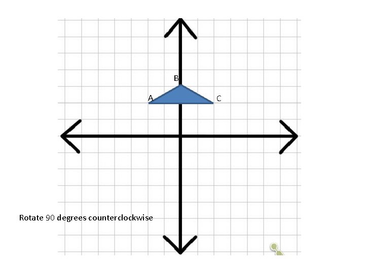 B A Rotate 90 degrees counterclockwise C 