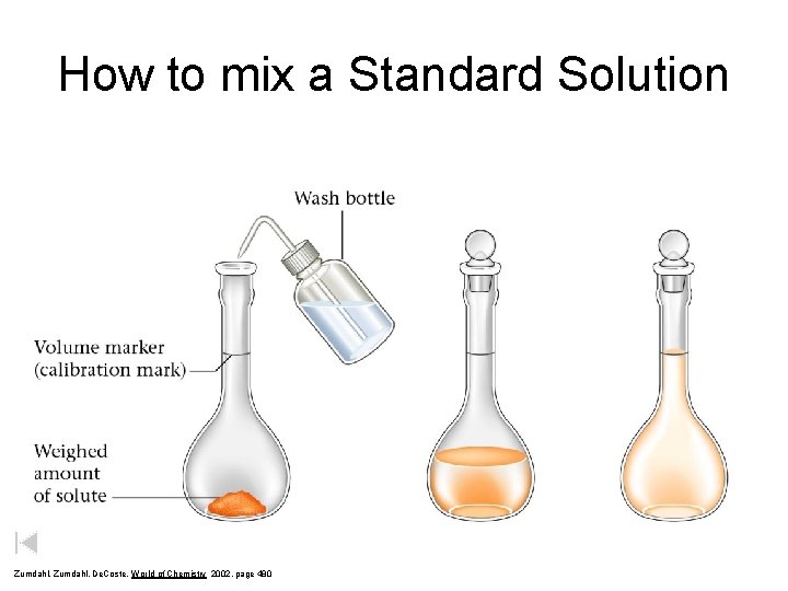 How to mix a Standard Solution Zumdahl, De. Coste, World of Chemistry 2002, page