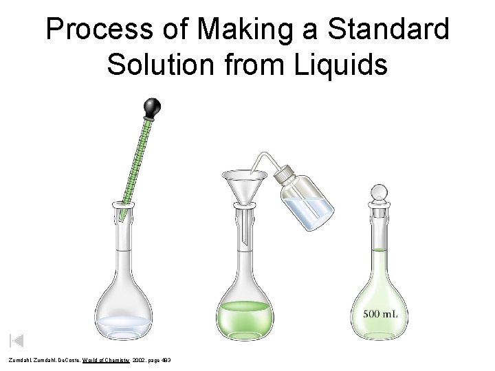 Process of Making a Standard Solution from Liquids Zumdahl, De. Coste, World of Chemistry