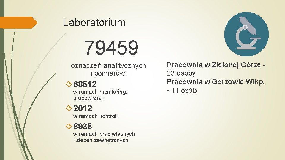 Laboratorium 79459 oznaczeń analitycznych i pomiarów: 68512 w ramach monitoringu środowiska, 2012 w ramach Laboratorium 79459 oznaczeń analitycznych i pomiarów: 68512 w ramach monitoringu środowiska, 2012 w ramach