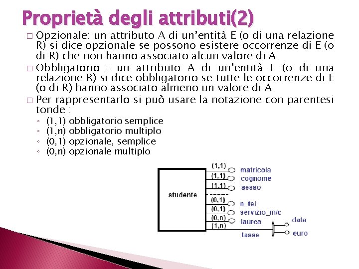Proprietà degli attributi(2) Opzionale: un attributo A di un’entità E (o di una relazione