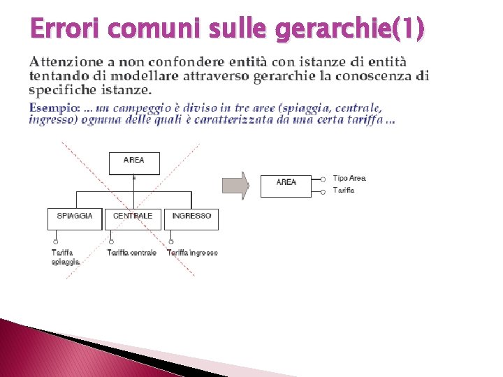 Errori comuni sulle gerarchie(1) 
