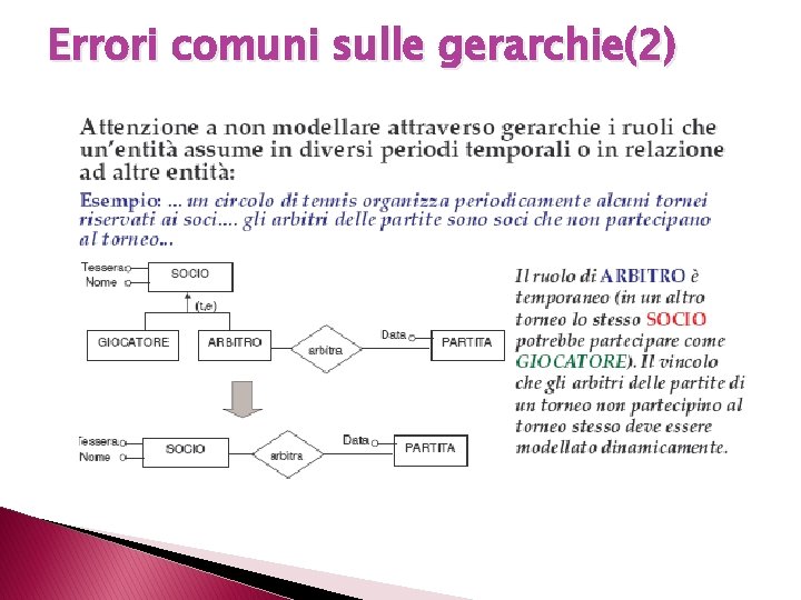 Errori comuni sulle gerarchie(2) 
