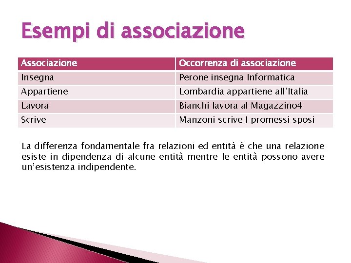 Esempi di associazione Associazione Occorrenza di associazione Insegna Perone insegna Informatica Appartiene Lombardia appartiene