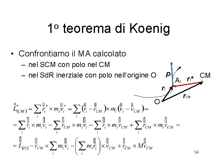 1 o teorema di Koenig • Confrontiamo il MA calcolato – nel SCM con 1 o teorema di Koenig • Confrontiamo il MA calcolato – nel SCM con