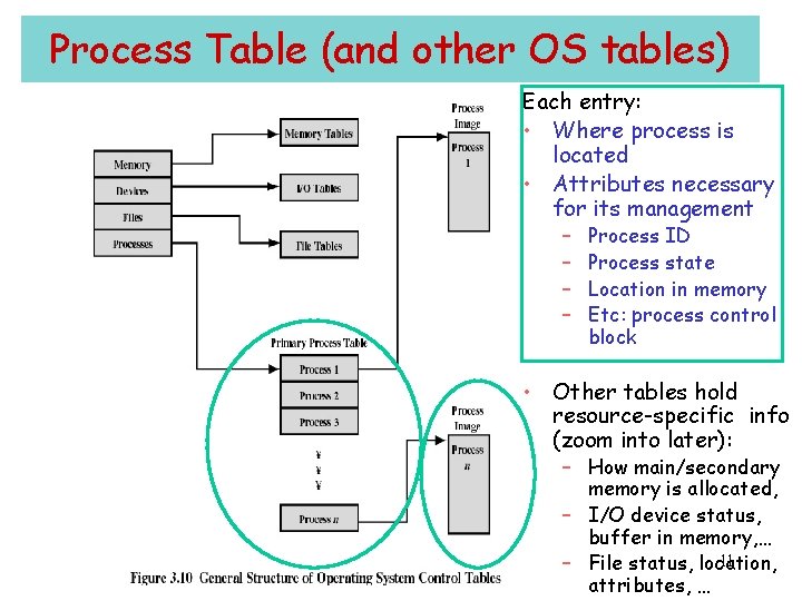 Process Table (and other OS tables) Each entry: • Where process is located • Process Table (and other OS tables) Each entry: • Where process is located •