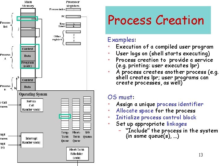 Process Creation Examples: • • Execution of a compiled user program User logs on Process Creation Examples: • • Execution of a compiled user program User logs on