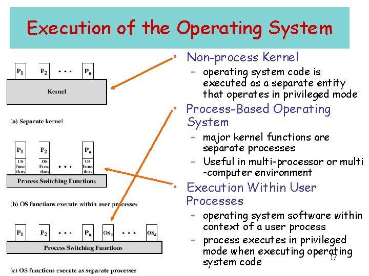 Execution of the Operating System • Non-process Kernel – operating system code is executed Execution of the Operating System • Non-process Kernel – operating system code is executed