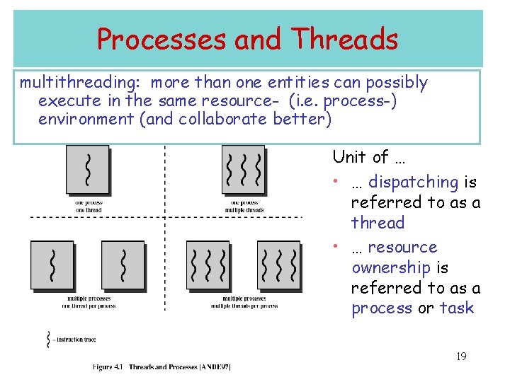 Processes and Threads multithreading: more than one entities can possibly execute in the same Processes and Threads multithreading: more than one entities can possibly execute in the same