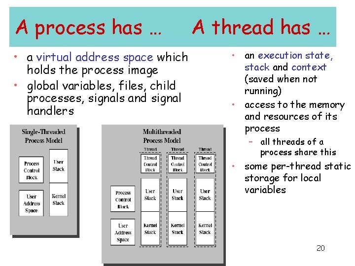 A process has … • a virtual address space which holds the process image A process has … • a virtual address space which holds the process image