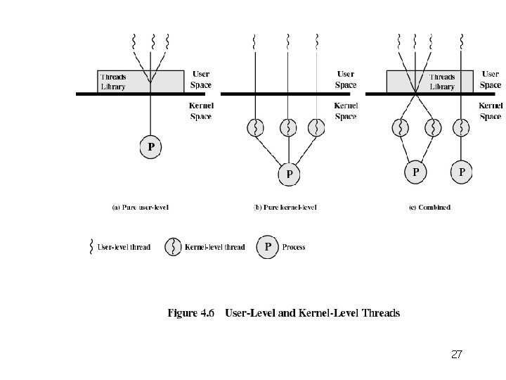 Process Description and Control 1 Process the concept