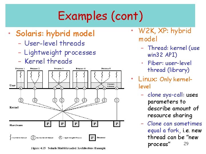 Examples (cont) • Solaris: hybrid model – User-level threads – Lightweight processes – Kernel Examples (cont) • Solaris: hybrid model – User-level threads – Lightweight processes – Kernel
