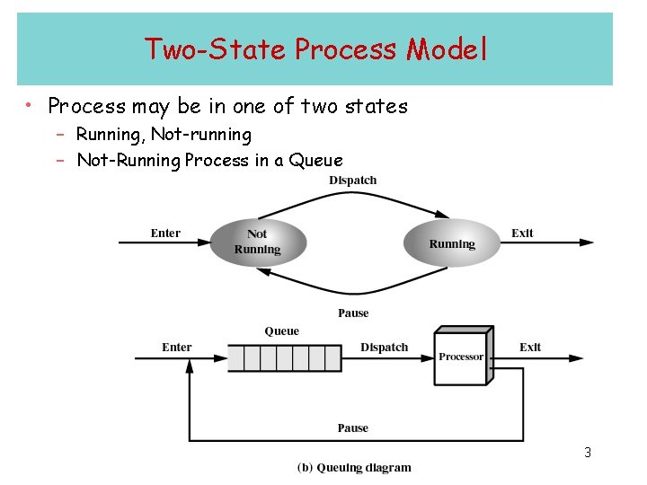 Two-State Process Model • Process may be in one of two states – Running, Two-State Process Model • Process may be in one of two states – Running,
