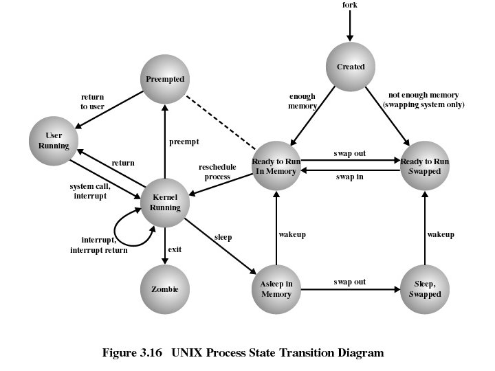 Process Description and Control 1 Process the concept