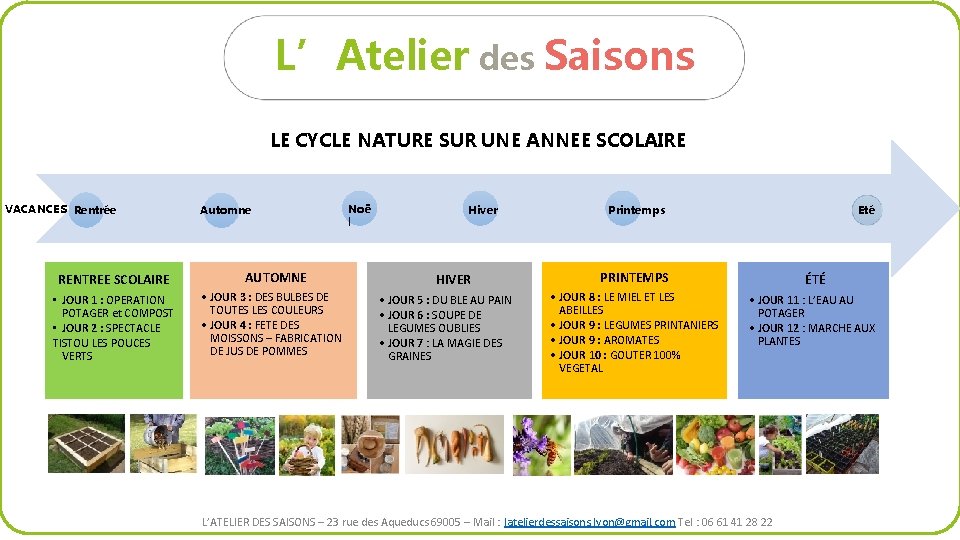 L’Atelier des Saisons LE CYCLE NATURE SUR UNE ANNEE SCOLAIRE VACANCES Rentrée RENTREE SCOLAIRE