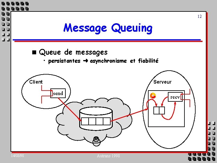 12 Message Queuing n Queue de messages • persistantes asynchronisme et fiabilité Client Serveur