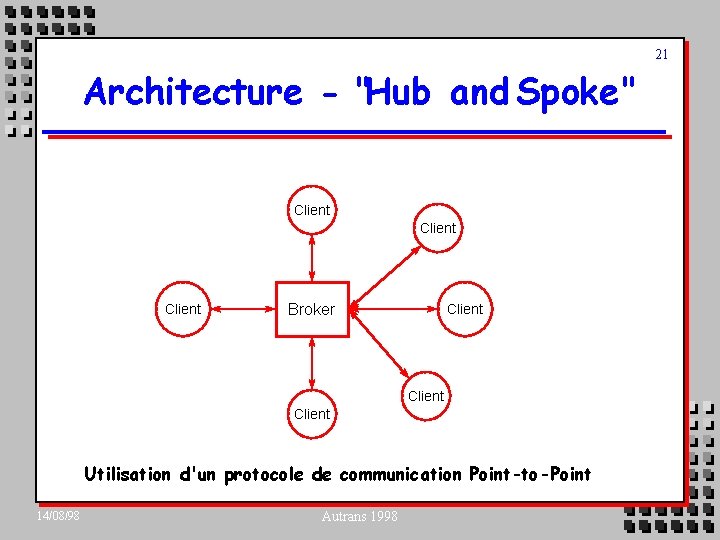 21 Architecture - "Hub and Spoke" Client Broker Client Utilisation d'un protocole de communication