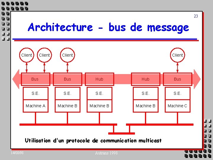23 Architecture - bus de message Client Bus Hub Bus S. E. Machine A