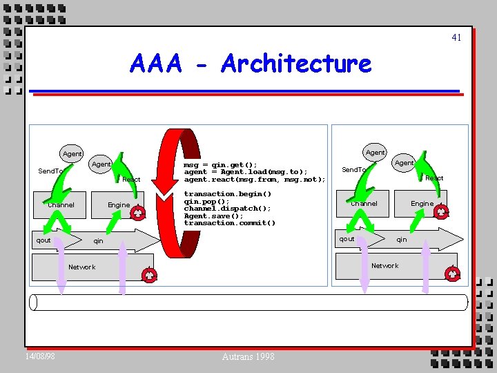 41 AAA - Architecture Agent Send. To React Channel qout Engine msg = qin.