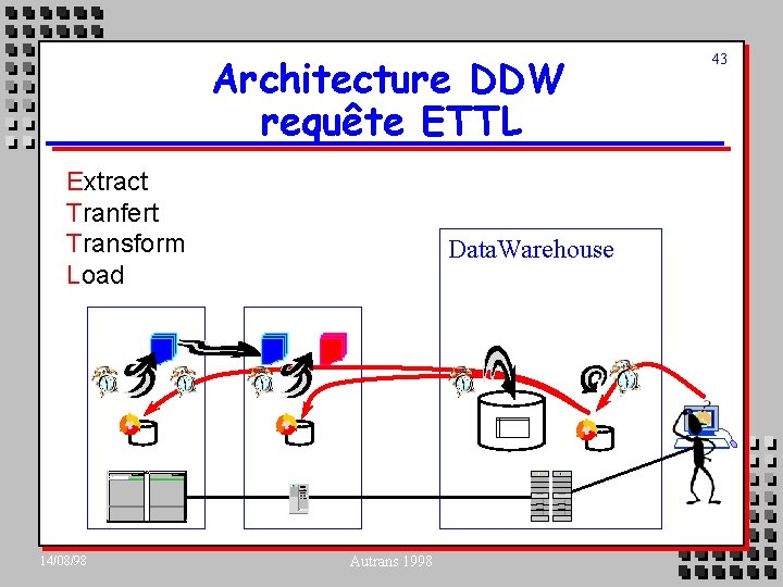 Architecture DDW requête ETTL Extract Tranfert Transform Load 14/08/98 Data. Warehouse Autrans 1998 43