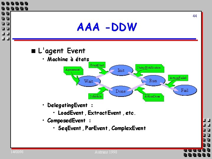 44 AAA -DDW n L'agent Event • Machine à états Event. Start Init Agreement