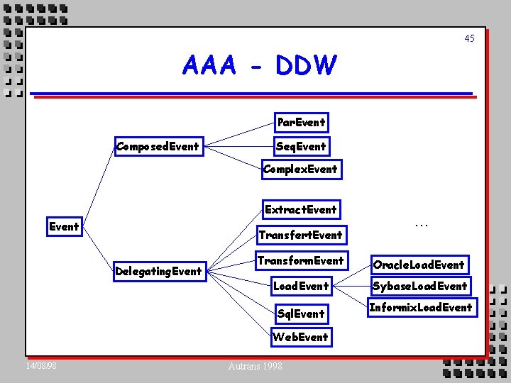 45 AAA - DDW Par. Event Composed. Event Seq. Event Complex. Event Extract. Event