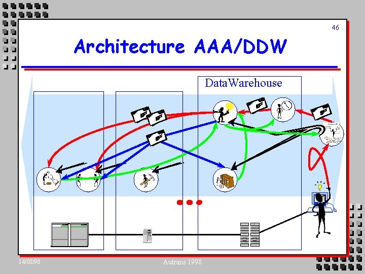 46 Architecture AAA/DDW Data. Warehouse … 14/08/98 Autrans 1998 