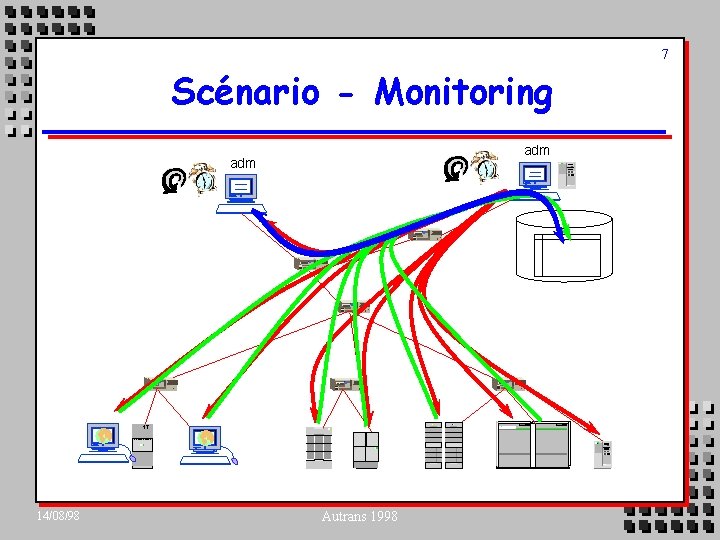 7 Scénario - Monitoring adm NT 14/08/98 Autrans 1998 