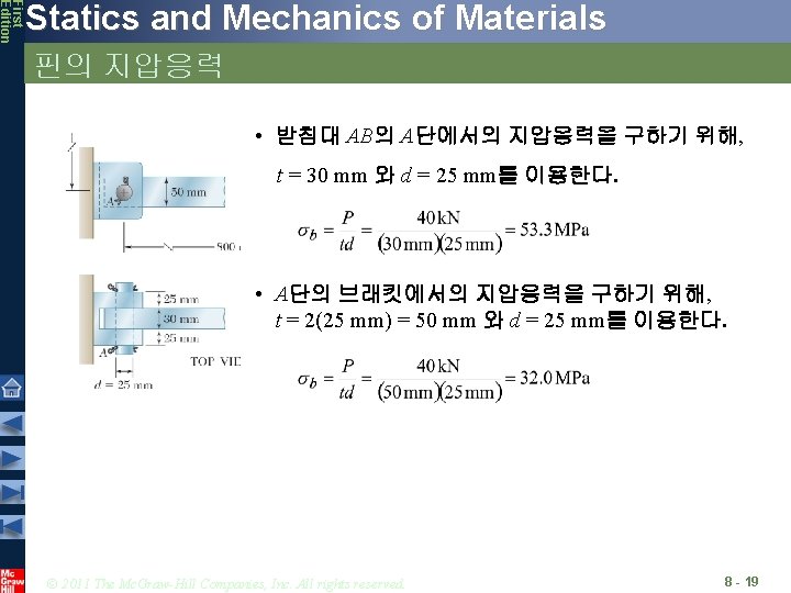 First Edition Statics and Mechanics of Materials 핀의 지압응력 • 받침대 AB의 A단에서의 지압응력을