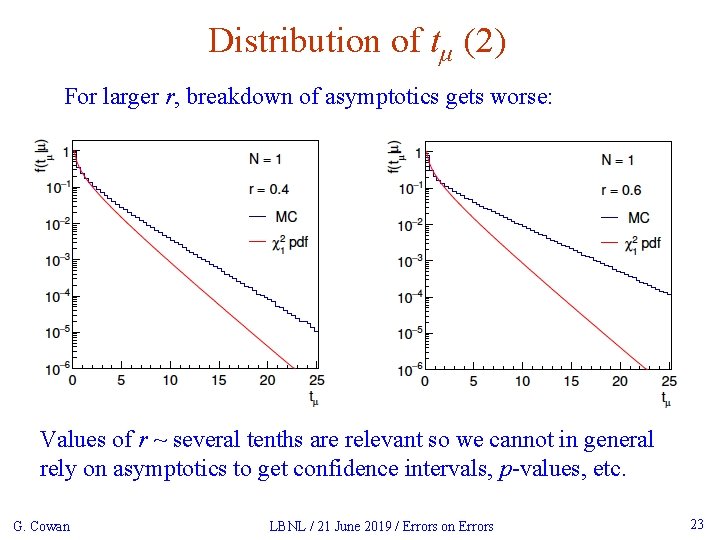 Distribution of tμ (2) For larger r, breakdown of asymptotics gets worse: Values of