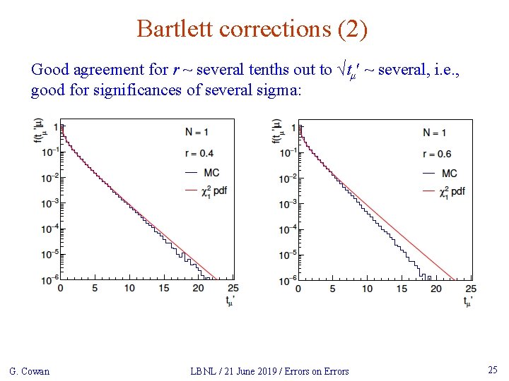 Bartlett corrections (2) Good agreement for r ~ several tenths out to √tμʹ ~