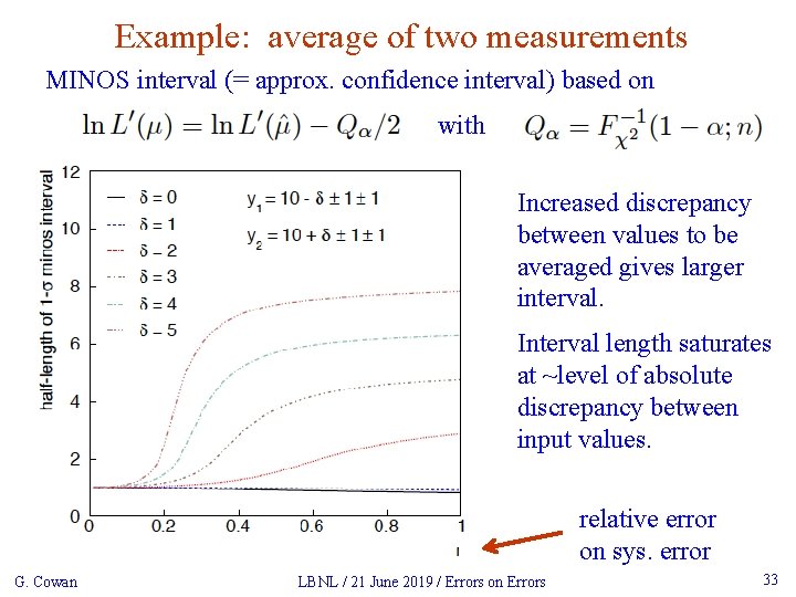 Example: average of two measurements MINOS interval (= approx. confidence interval) based on with