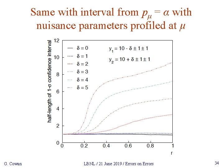 Same with interval from pμ = α with nuisance parameters profiled at μ G.