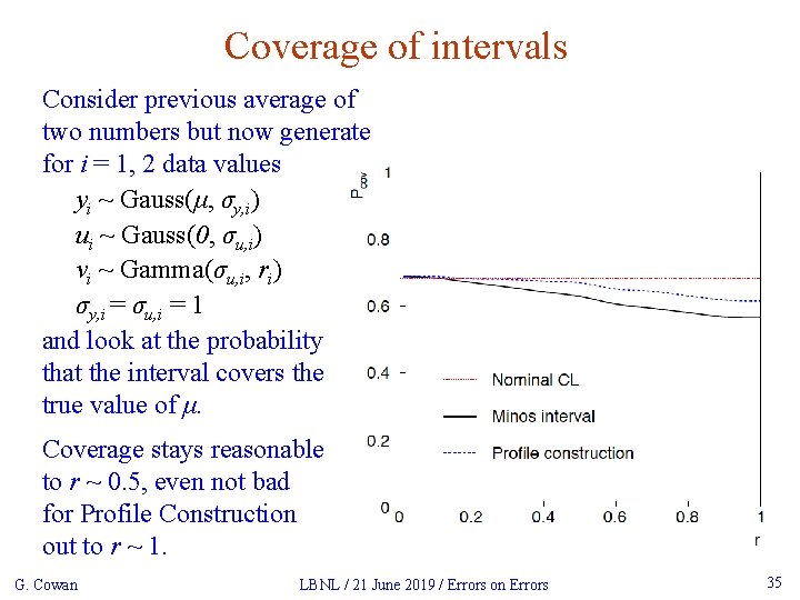 Coverage of intervals Consider previous average of two numbers but now generate for i