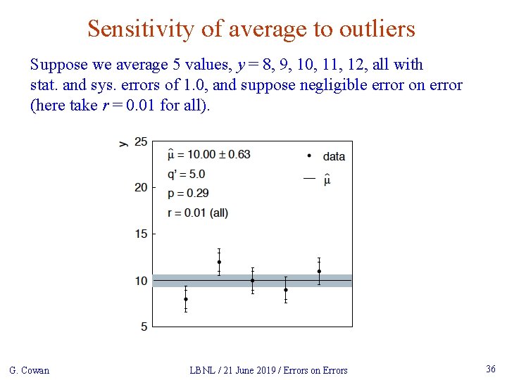 Sensitivity of average to outliers Suppose we average 5 values, y = 8, 9,