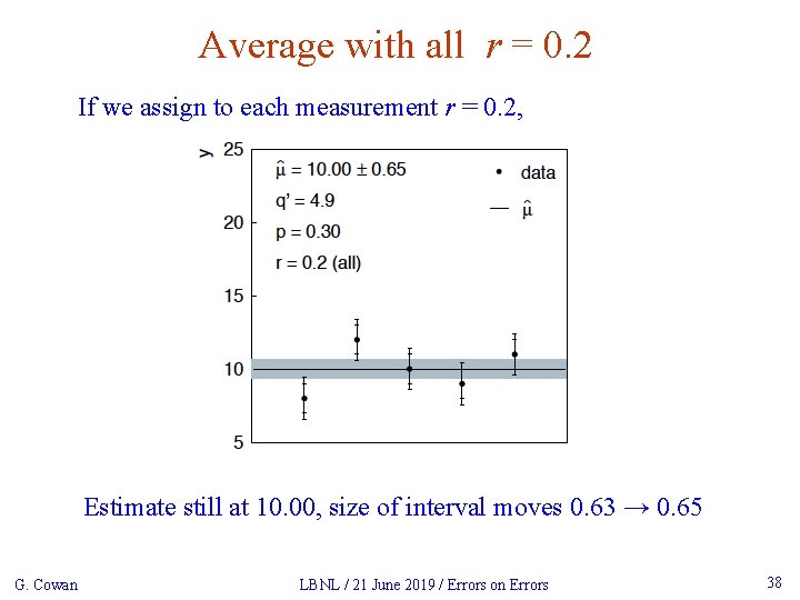 Average with all r = 0. 2 If we assign to each measurement r