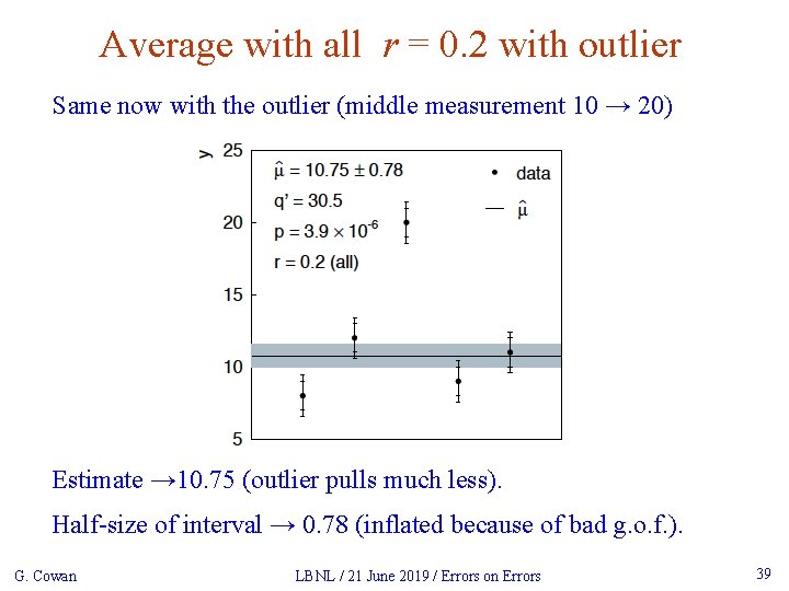 Average with all r = 0. 2 with outlier Same now with the outlier