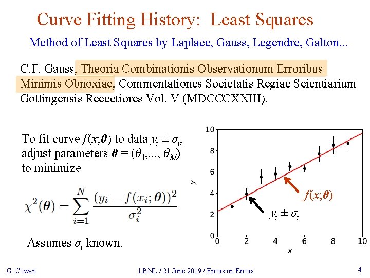 Curve Fitting History: Least Squares Method of Least Squares by Laplace, Gauss, Legendre, Galton.